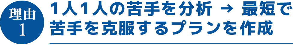 1人1人の苦手を分析 → 最短で苦手を克服するプランを作成